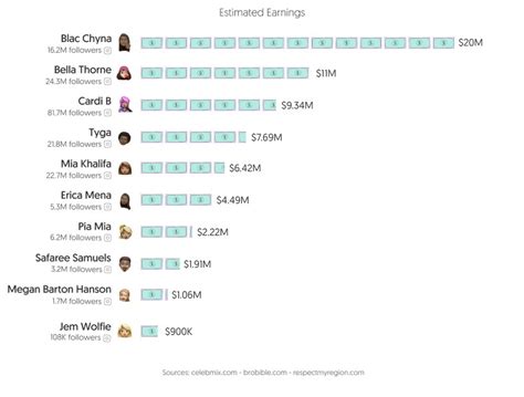 only fans biggest earners|17 Highest Paid OnlyFans in 2023 (+Their Net Worth)